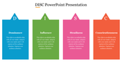 DISC PowerPoint Presentation Template & Google Slides