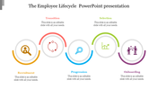 Employee lifecycle infographic slide showing five stages in color coded circular icons with placeholder text.