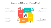 14150-employee-lifecycle-powerpoint-presentation-template-02