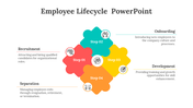 14150-employee-lifecycle-powerpoint-presentation-template-03