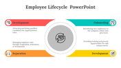 14150-employee-lifecycle-powerpoint-presentation-template-04