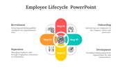 14150-employee-lifecycle-powerpoint-presentation-template-05