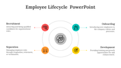 14150-employee-lifecycle-powerpoint-presentation-template-06