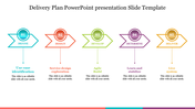 Delivery Plan PowerPoint presentation Slide Template Design