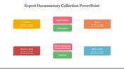 Editable Export Documentary Collection PowerPoint Slide