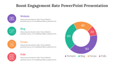 14219-boost-engagement-rate-powerpoint-presentation-04