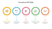 Deviations PPT Presentation Template and Google Slides