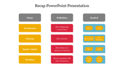 Recap slide with three tables listing names, definitions, and symbols for flowchart element in multi colour.