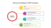 Attractive Business Intelligence ERP Template Slide Design