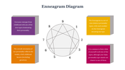 14388-enneagram-diagram-02