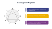 14388-enneagram-diagram-03