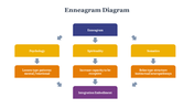 14388-enneagram-diagram-05