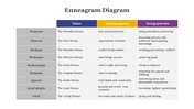 14388-enneagram-diagram-06