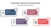 14412-customer-success-presentation-template-02