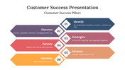 14412-customer-success-presentation-template-03