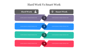 A slide showing a contrast between hard work and smart work, with steps in different colors, a text area, and an icon.