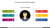 Customer profile slide with a central silhouette, linked to six colored text boxes in a flowchart layout.