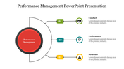 Performance management slide with a red circular graphic and three text blocks  to the right, each with corresponding icons.