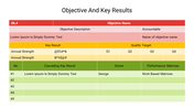 Objective and key results chart with multiple rows and columns listing owners, targets, and performance metrics.