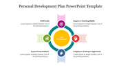 A circular personal development plan diagram slide with four color coded sections with placeholder text.