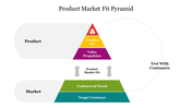 Two part pyramid diagram with multicolored top and bottom section, featuring arrows connecting the product and market areas.