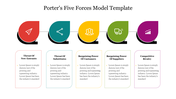 Porter's five forces model slide showcases the five forces with accompanying descriptive text and color coded icons.