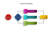 Fancy Flowchart PPT Presentation Template & Google Slides