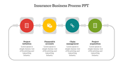 Flowchart illustrating the insurance business process with four stages with color coded icons and placeholder text.