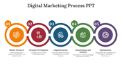 14472-digital-marketing-process-ppt-02