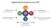 14472-digital-marketing-process-ppt-03