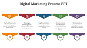 14472-digital-marketing-process-ppt-06