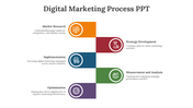 14472-digital-marketing-process-ppt-07