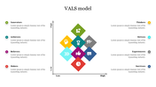 Center grid with eight colorful diamond icons, surrounded by VALS model categories aligned on both sides.