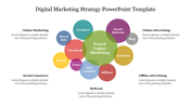 Bubble chart at the center and smaller circles labelled with digital marketing channels like Facebook, YouTube, and Email.