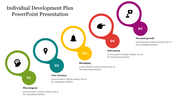 Slide with five colorful steps outlining an individual's development plan, each step featuring a unique icon and description.