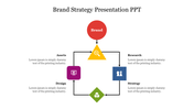 Brand Strategy Presentation PPT Template & Google Slides