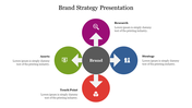 Circle Diagram Brand Strategy Presentation Slide Design