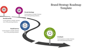 Brand Strategy Roadmap PPT Template and Google Slides