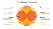 Central venn diagram with eight overlapping red, orange, and yellow circles, flanked by labeled captions on both sides.