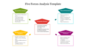 Best Five Forces Analysis Template For Presentation