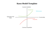 14565-kano-model-template-03