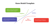 14565-kano-model-template-04