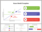 Kano model slides with green, blue, and red curves showing delighters, satisfiers, and basic expectations in a product.