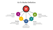 Go to market strategy diagram with key elements product, planning, target, execute, and success with icons and text area.