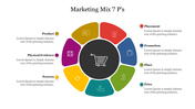 Marketing Mix 7 P's diagram slide shows a central shopping cart surrounded by colorful seven segments icons and text area.