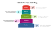 Marketing slide showing a five level pyramid representing product stages product, research, narrative, esteem, and launch.