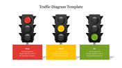 Three traffic lights showing red, yellow, and green signals, with colored placeholder text boxes below each light labeled.