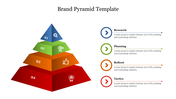 A colorful brand pyramid slide featuring four levels each accompanied by descriptive text and icons.