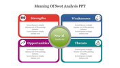 SWOT analysis diagram with four colored boxes with respective labels, centered around a green circle.