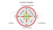 Compass template illustrating corporation strategy with directions for commodity, communication, channel, and cost.